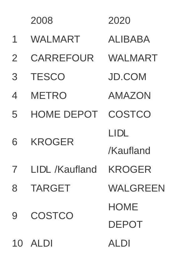 Lista