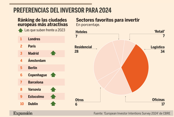 Comprar Inmuebles en Rentabilidad en 2024
