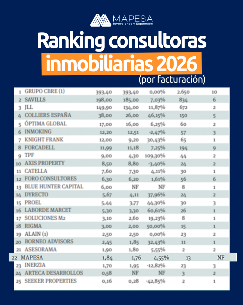 mejores consultoras de inversión en españa